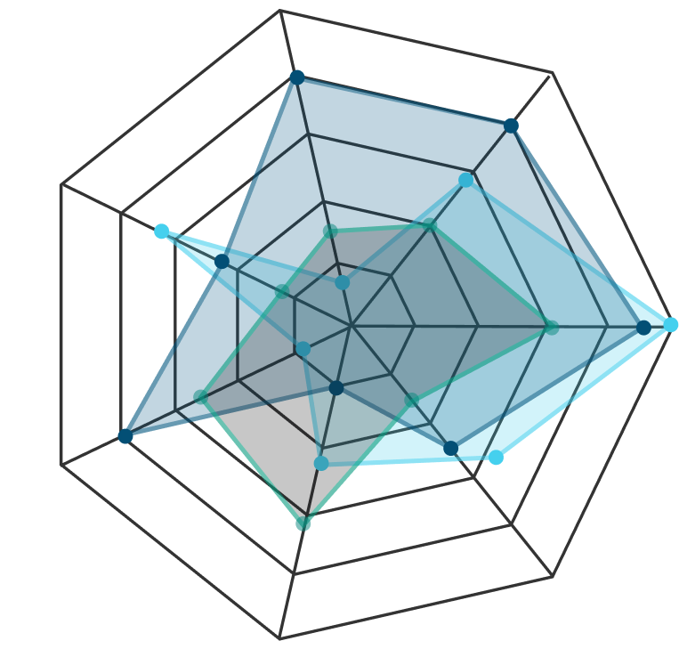 Data Analytics Visualization